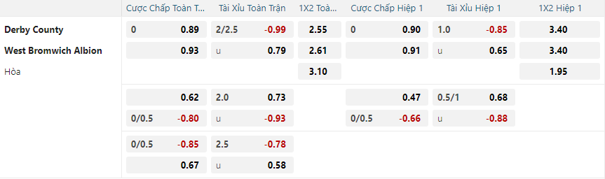Tỷ lệ kèo Derby County vs West Bromwich Albion nhan-dinh-soi-keo-derby-county-vs-west-bromwich-albion-vao-00h30-ngay-27-12-2024-2