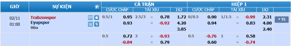 nhan-dinh-soi-keo-trabzonspor-vs-eyupspor-luc-00h00-ngay-11-2-2025-2