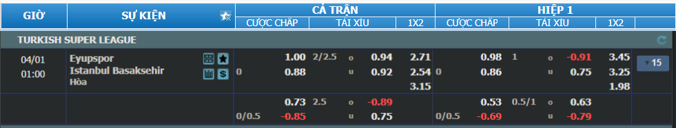 nhan-dinh-soi-keo-eyupspor-vs-basaksehir-luc-00h00-ngay-1-4-2025-2