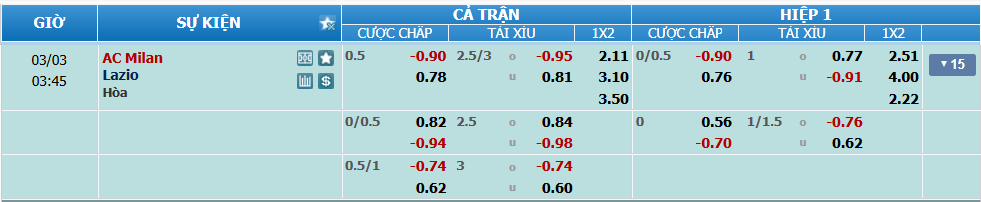 nhan-dinh-soi-keo-milan-vs-lazio-luc-02h45-ngay-3-3-2025-2