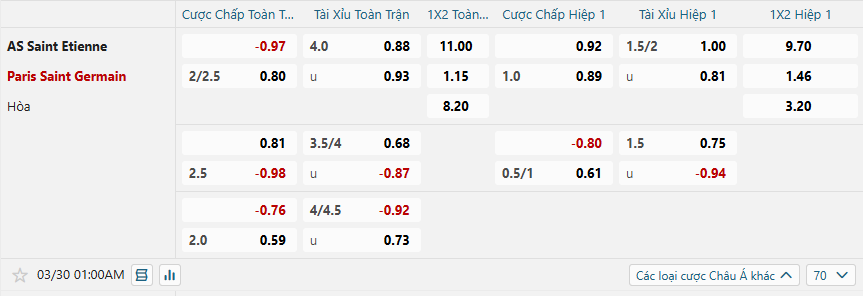 nhan-dinh-soi-keo-saint-etienne-vs-paris-saint-germain-luc-01h00-ngay-30-3-2025-2
