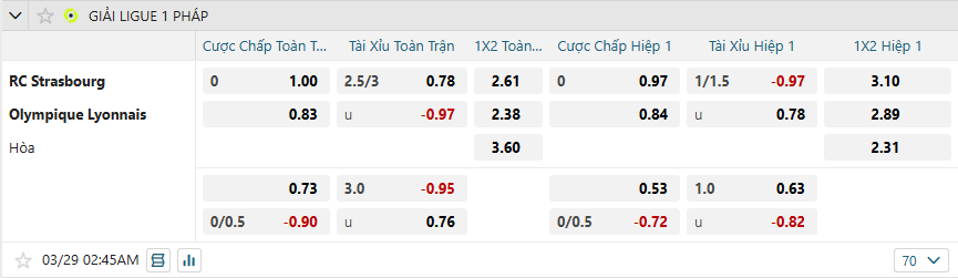nhan-dinh-soi-keo-strasbourg-vs-lyon-luc-02h45-ngay-29-3-2025-2