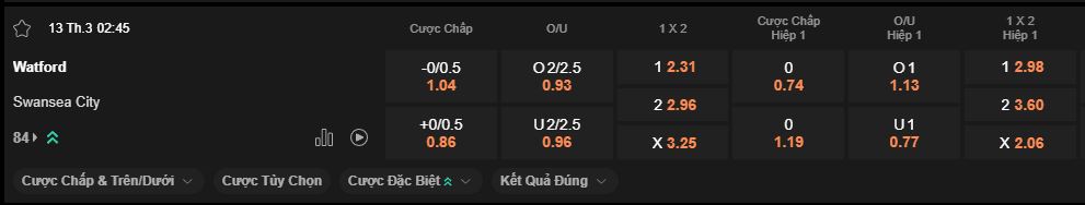 nhan-dinh-soi-keo-watford-vs-swansea-luc-22h45-ngay-12-3-2025