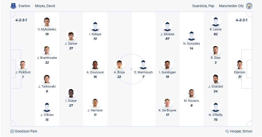 nhan-dinh-soi-keo-everton-vs-manchester-city-luc-21h00-ngay-19-4-2025-3