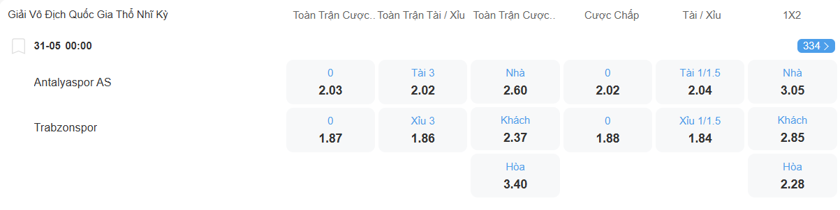nhan-dinh-soi-keo-antalyaspor-vs-trabzonspor-luc-00h00-ngay-31-5-2025-2