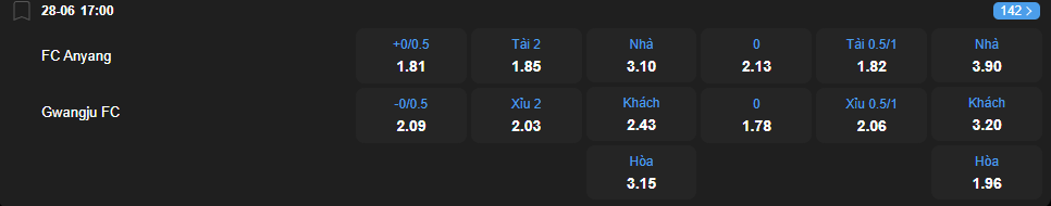 nhan-dinh-soi-keo-anyang-vs-gwangju-luc-17h00-ngay-28-6-2025-2