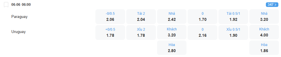 Tỉ lệ kèo Paraguay vs Uruguay nhan-dinh-soi-keo-paraguay-vs-uruguay-luc-06h00-ngay-6-6-2025-2