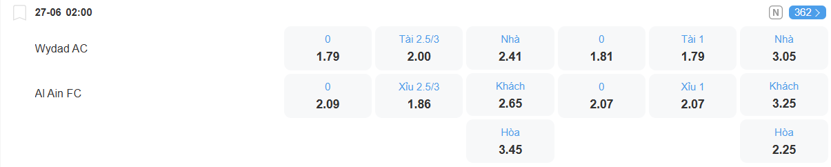 Tỉ lệ kèo WAC vs Al Ain nhan-dinh-soi-keo-wac-vs-al-ain-luc-02h00-ngay-27-6-2025-2