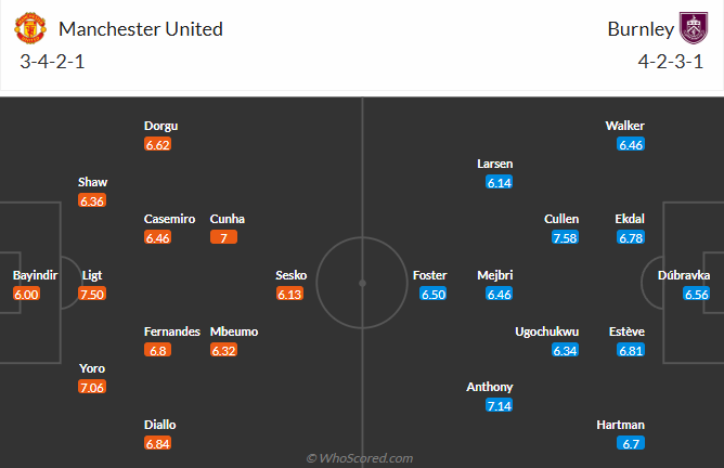 nhan-dinh-soi-keo-manchester-united-vs-burnley-luc-21h00-ngay-30-8-2025-3