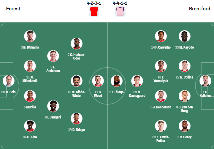 nhan-dinh-soi-keo-nottingham-forest-vs-brentford-luc-20h00-ngay-17-8-2025-3