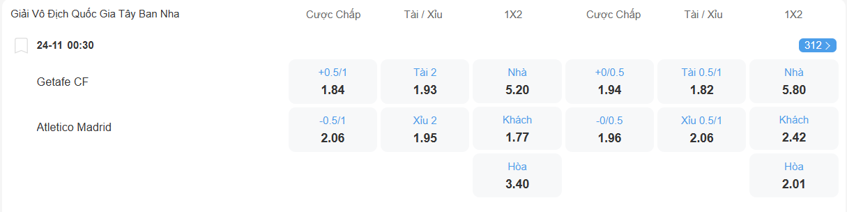 nhan-dinh-soi-keo-getafe-vs-atletico-madrid-luc-00h30-ngay-24-11-2025-1