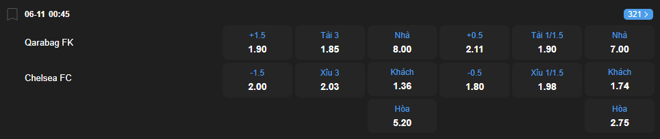 nhan-dinh-soi-keo-qarabag-fk-vs-chelsea-luc-00h45-ngay-6-11-2025-2