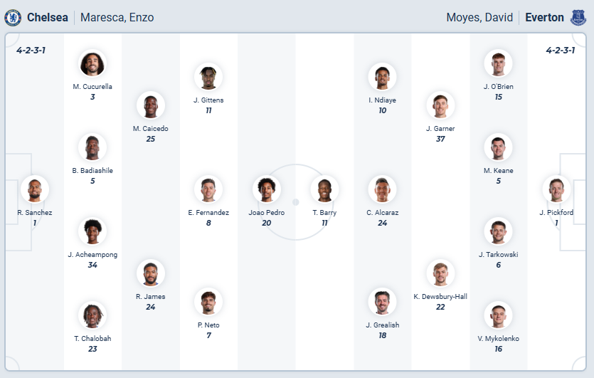 nhan-dinh-soi-keo-chelsea-vs-everton-luc-22h00-ngay-13-12-2025-3