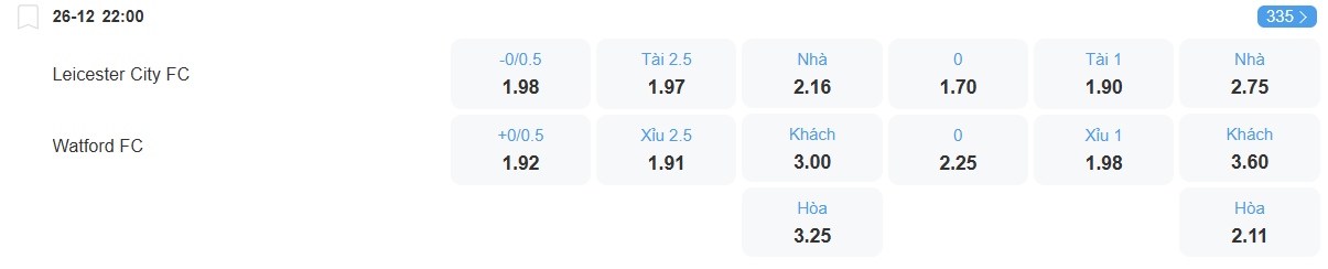 Tỉ lệ kèo Leicester vs Watford nhan-dinh-soi-keo-leicester-vs-watford-luc-22h00-ngay-26-12-2025-2