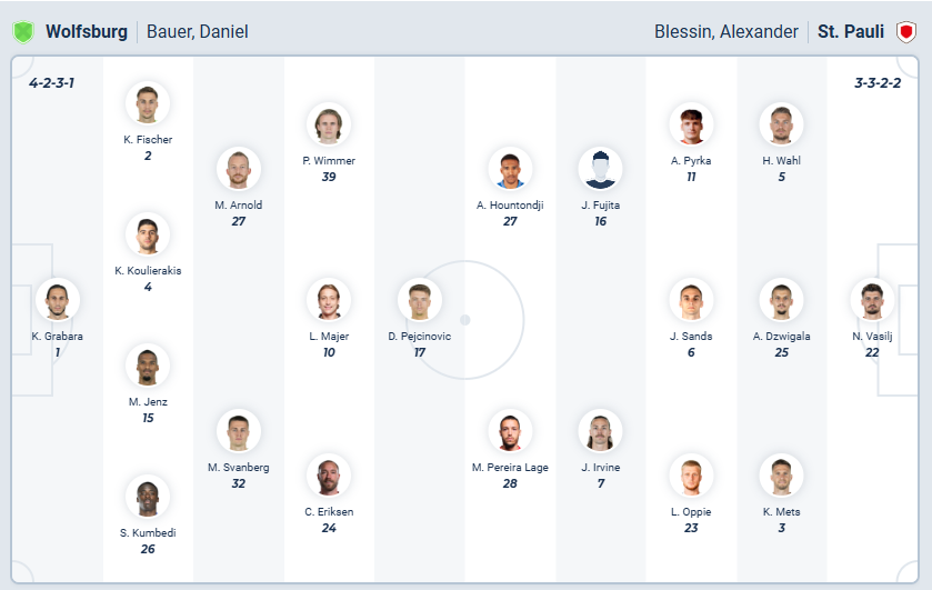 nhan-dinh-soi-keo-wolfsburg-vs-st-pauli-luc-00h30-ngay-15-1-2026-3