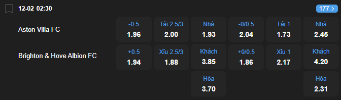 nhan-dinh-soi-keo-aston-villa-vs-brighton-luc-02h30-ngay-12-2-2026-2