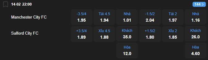 nhan-dinh-soi-keo-manchester-city-vs-salford-city-luc-22h00-ngay-14-2-2026-2