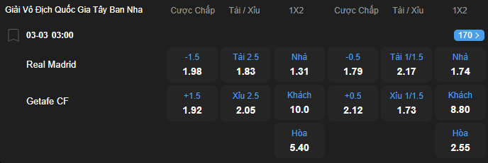 Tỷ lệ kèo Real Madrid vs Getafe nhan-dinh-soi-keo-real-madrid-vs-getafe-luc-03h00-ngay-3-3-2026-2