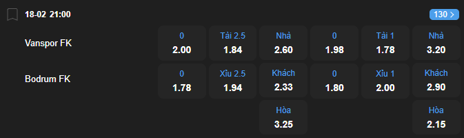 Tỷ lệ kèo Vanspor vs Bodrum nhan-dinh-soi-keo-vanspor-vs-bodrum-luc-21h00-ngay-18-2-2026-2
