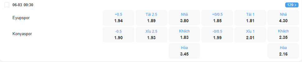 Tỉ lệ kèo Eyupspor vs Konyaspor nhan-dinh-soi-keo-eyupspor-vs-konyaspor-luc-00h30-ngay-6-3-2026-2